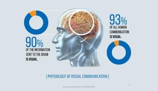 Visual communication for digital media m.mujeeb riaz | PDF