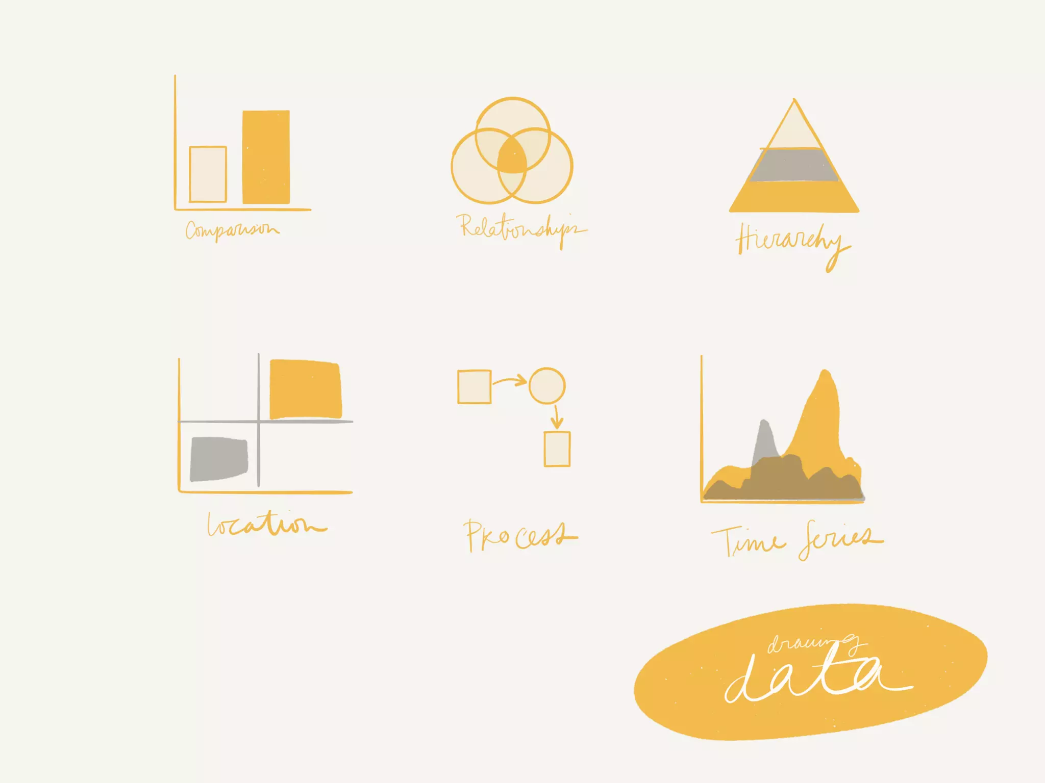 Visual Communication for Groups w/ Alli McKee