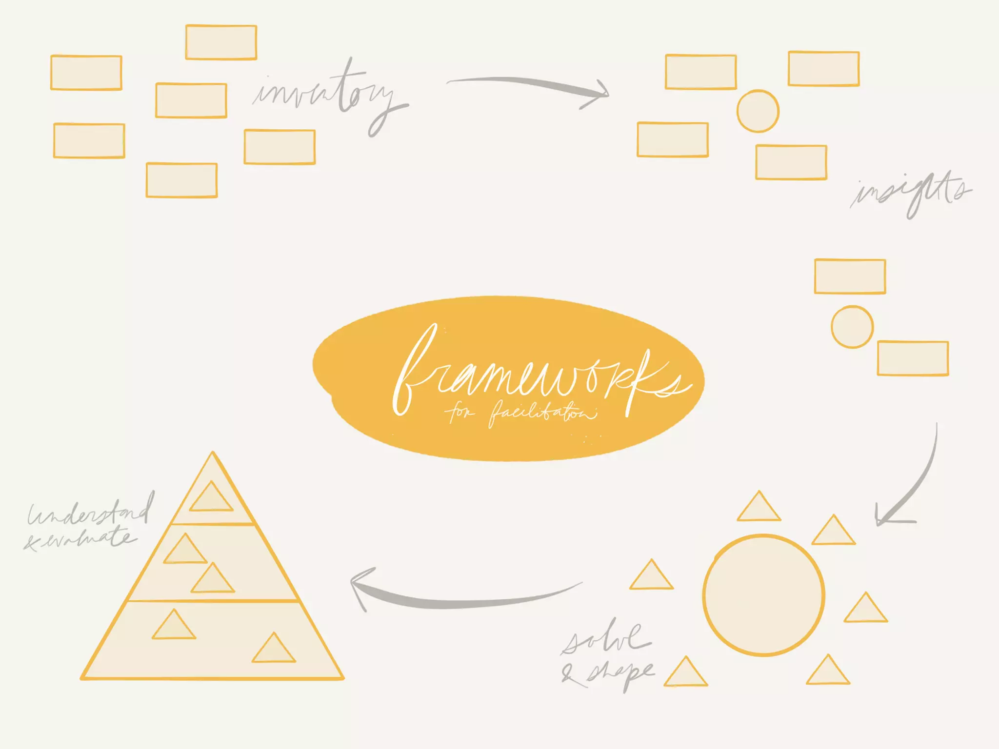 Visual Communication for Groups w/ Alli McKee