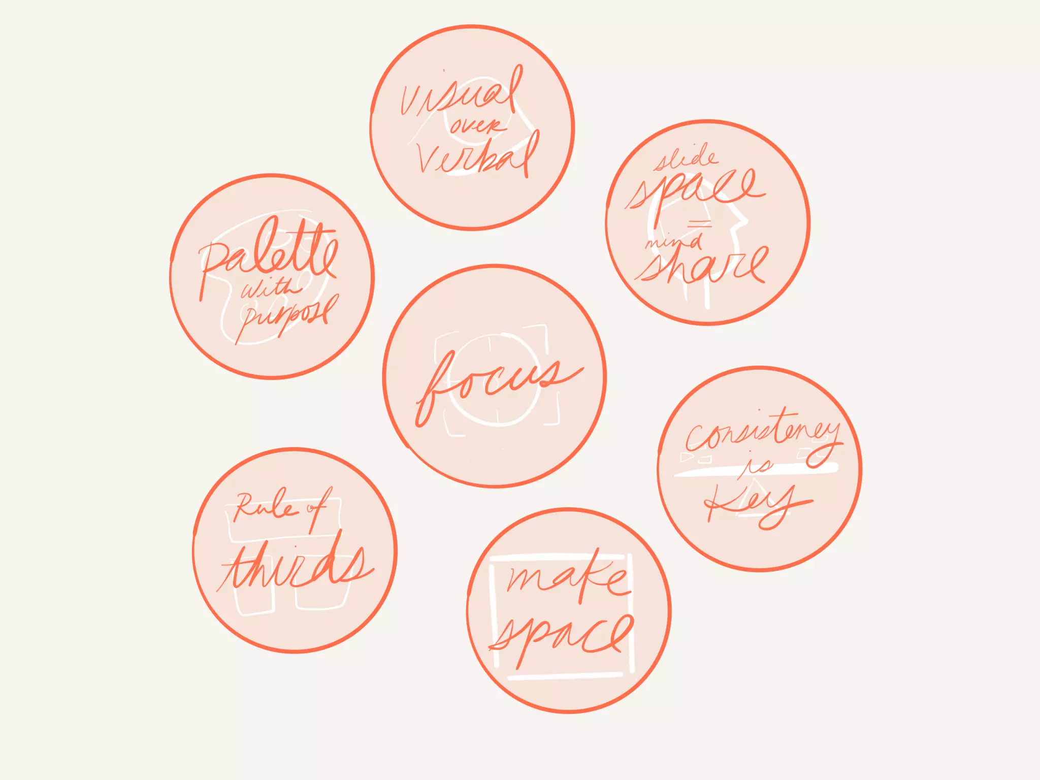 Visual Communication for Groups w/ Alli McKee