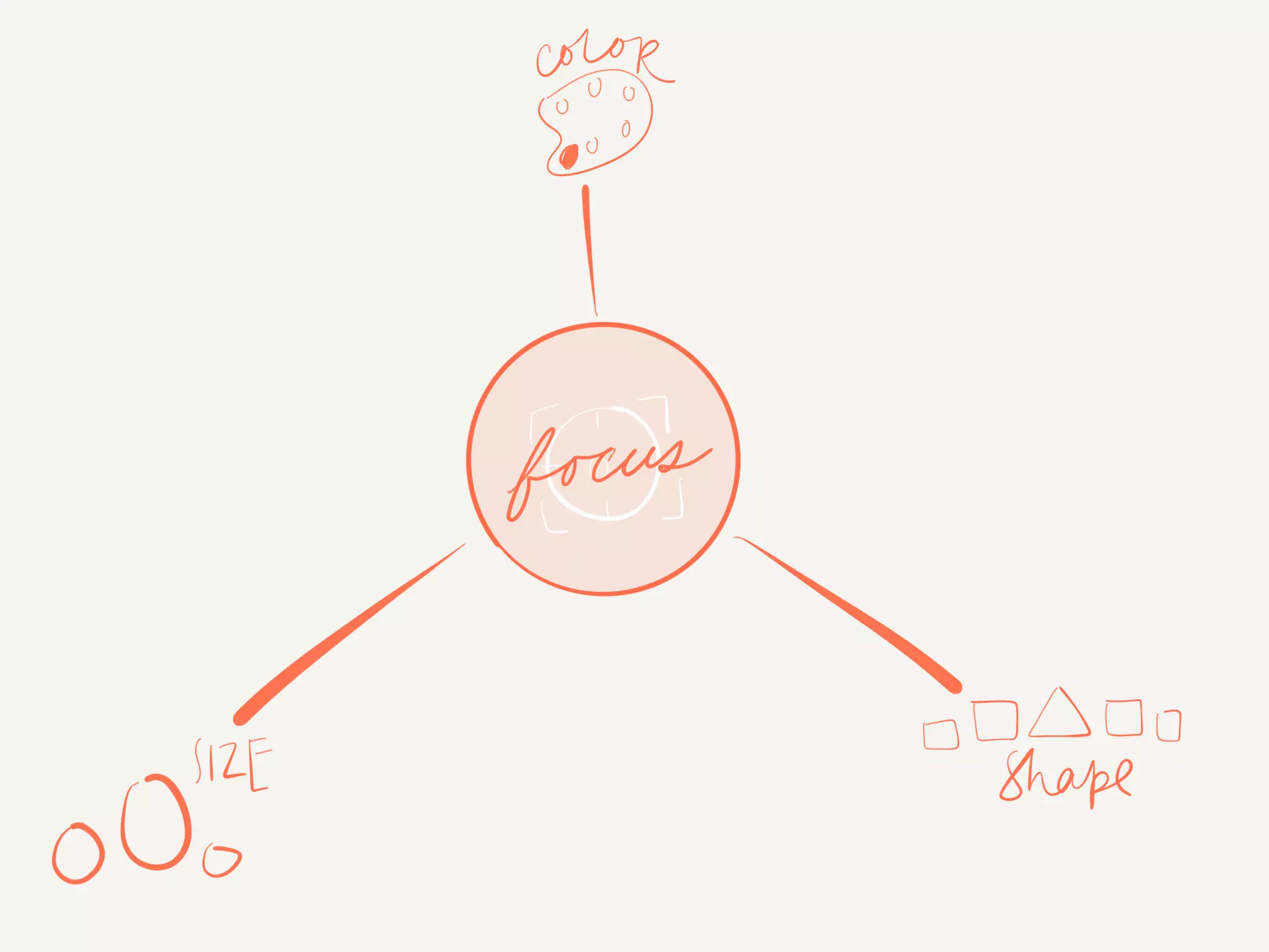 Visual Communication for Groups w/ Alli McKee