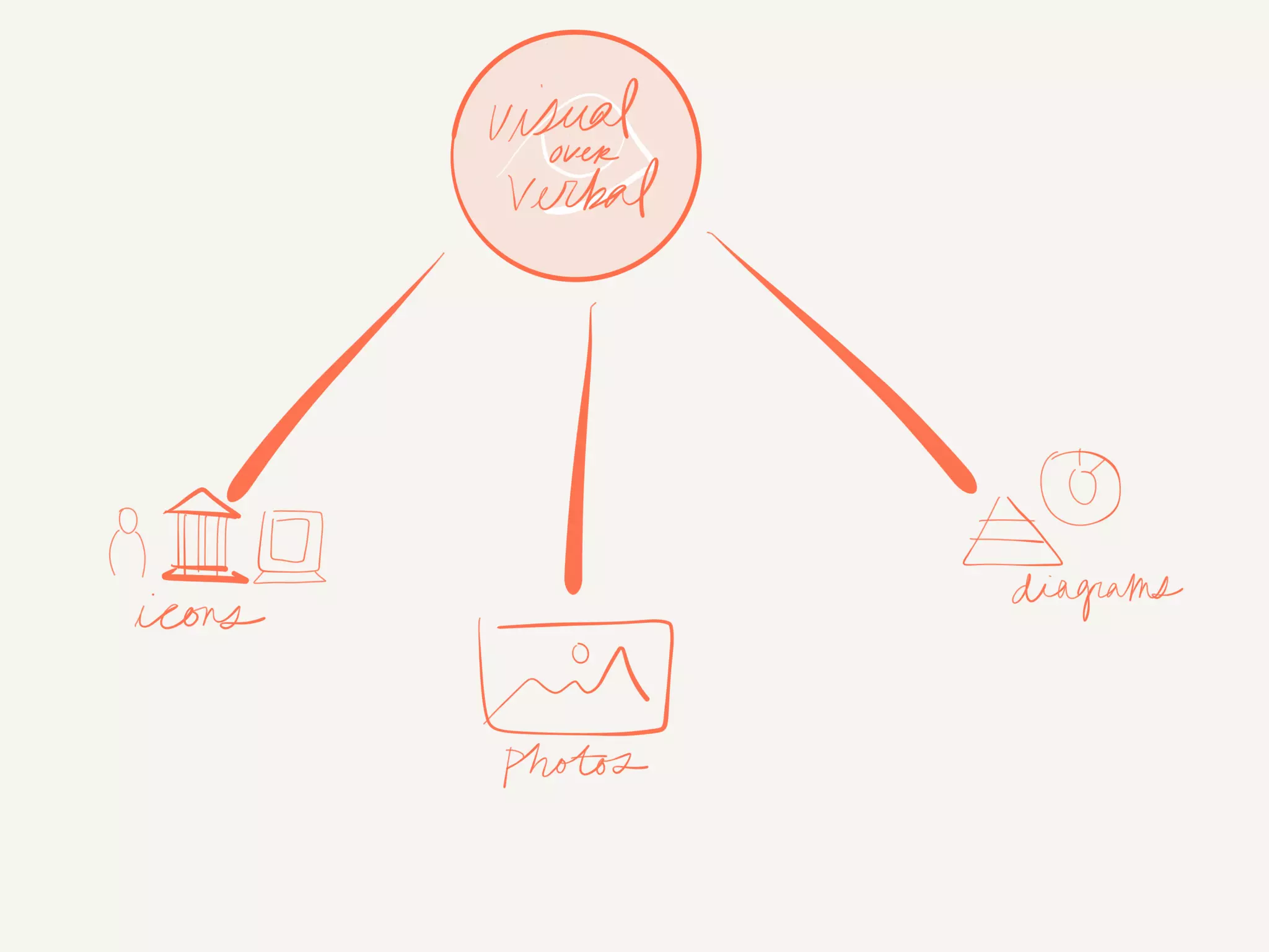 Visual Communication for Groups w/ Alli McKee