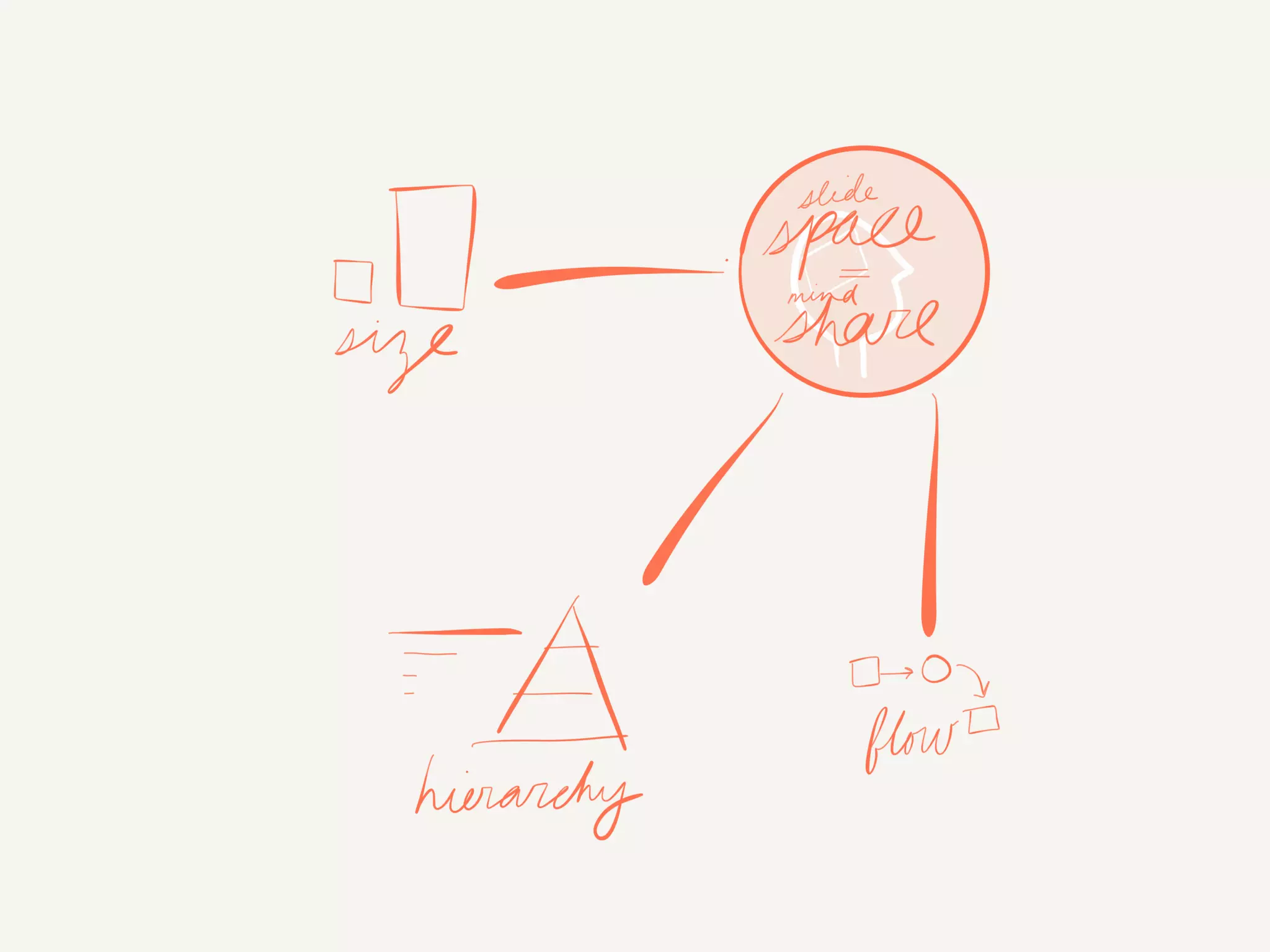 Visual Communication for Groups w/ Alli McKee