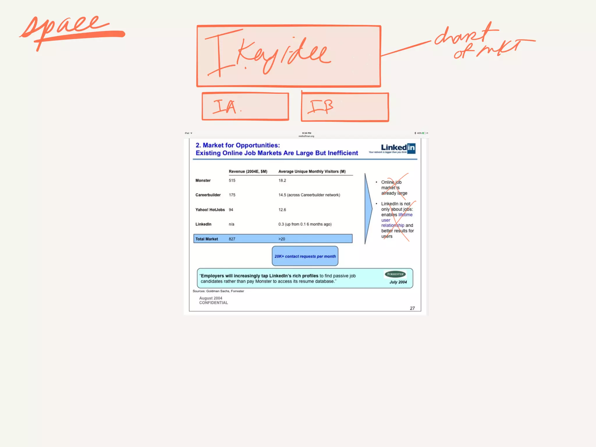Visual Communication for Groups w/ Alli McKee