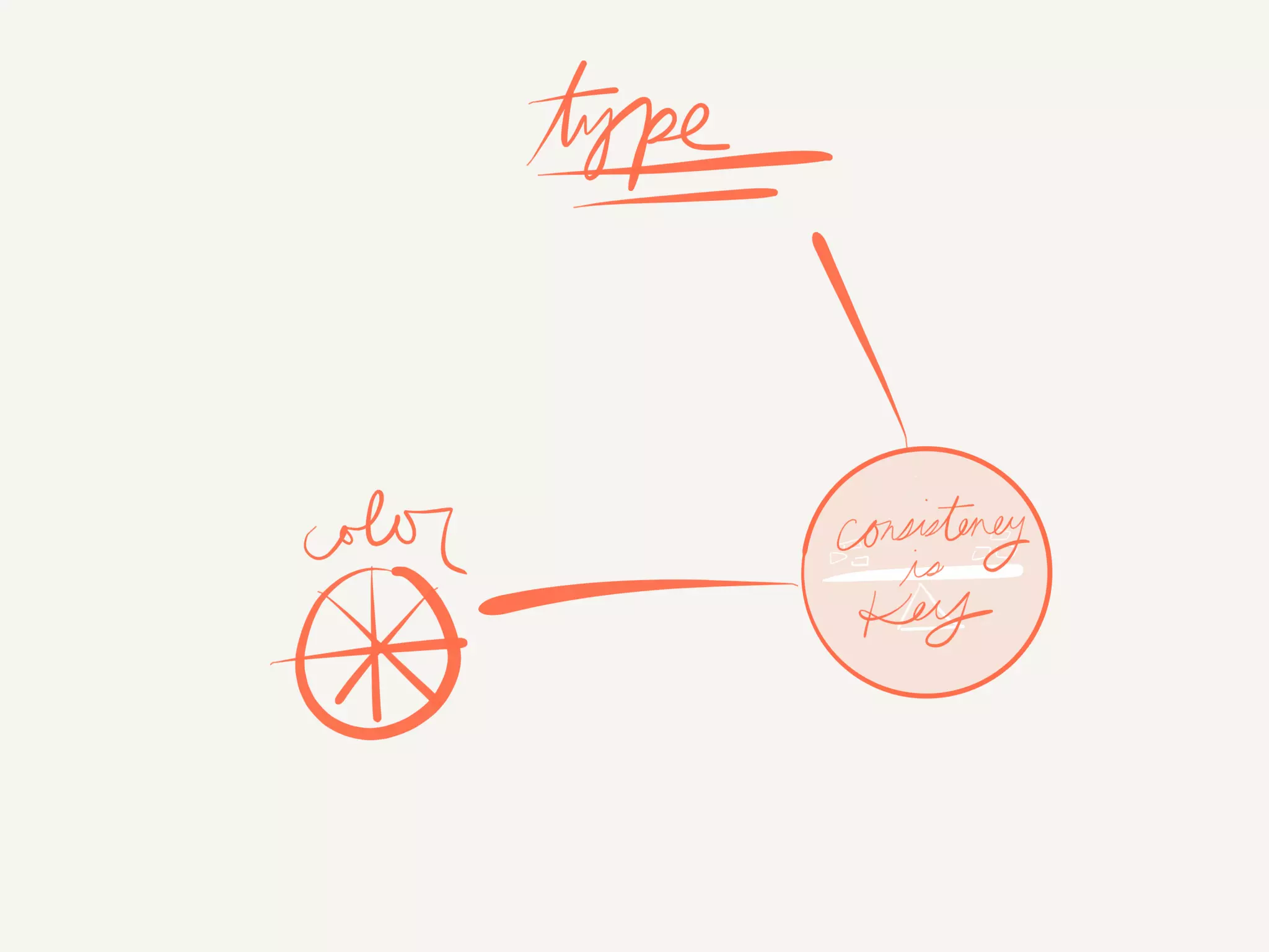 Visual Communication for Groups w/ Alli McKee