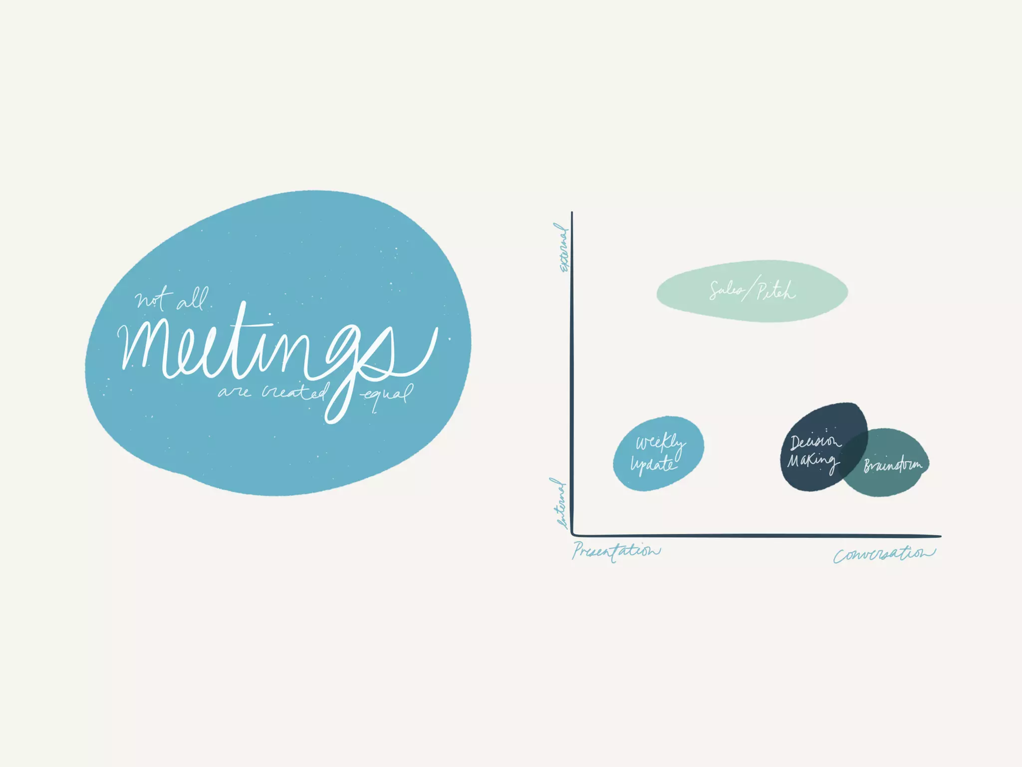 Visual Communication for Groups w/ Alli McKee