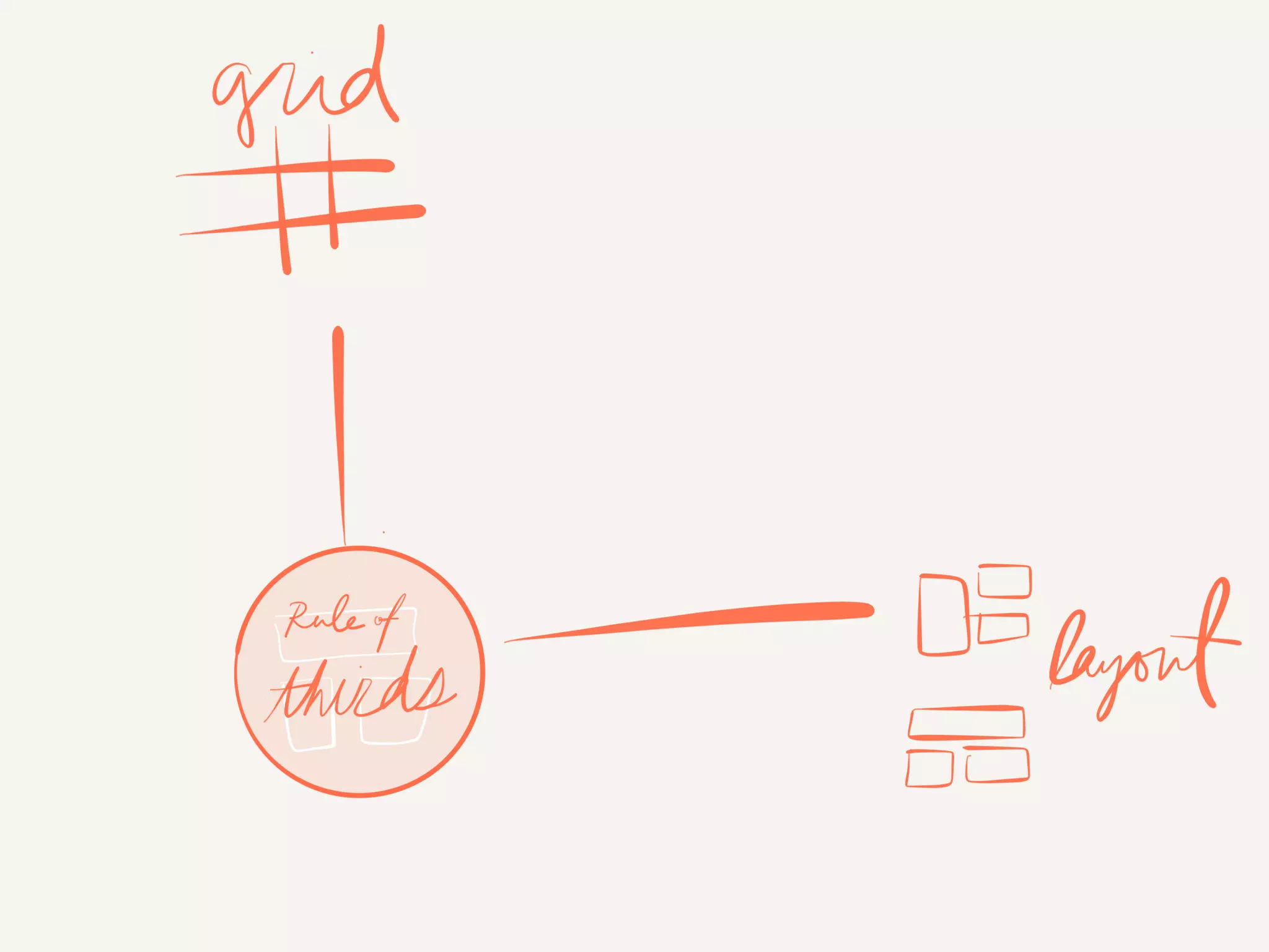 Visual Communication for Groups w/ Alli McKee