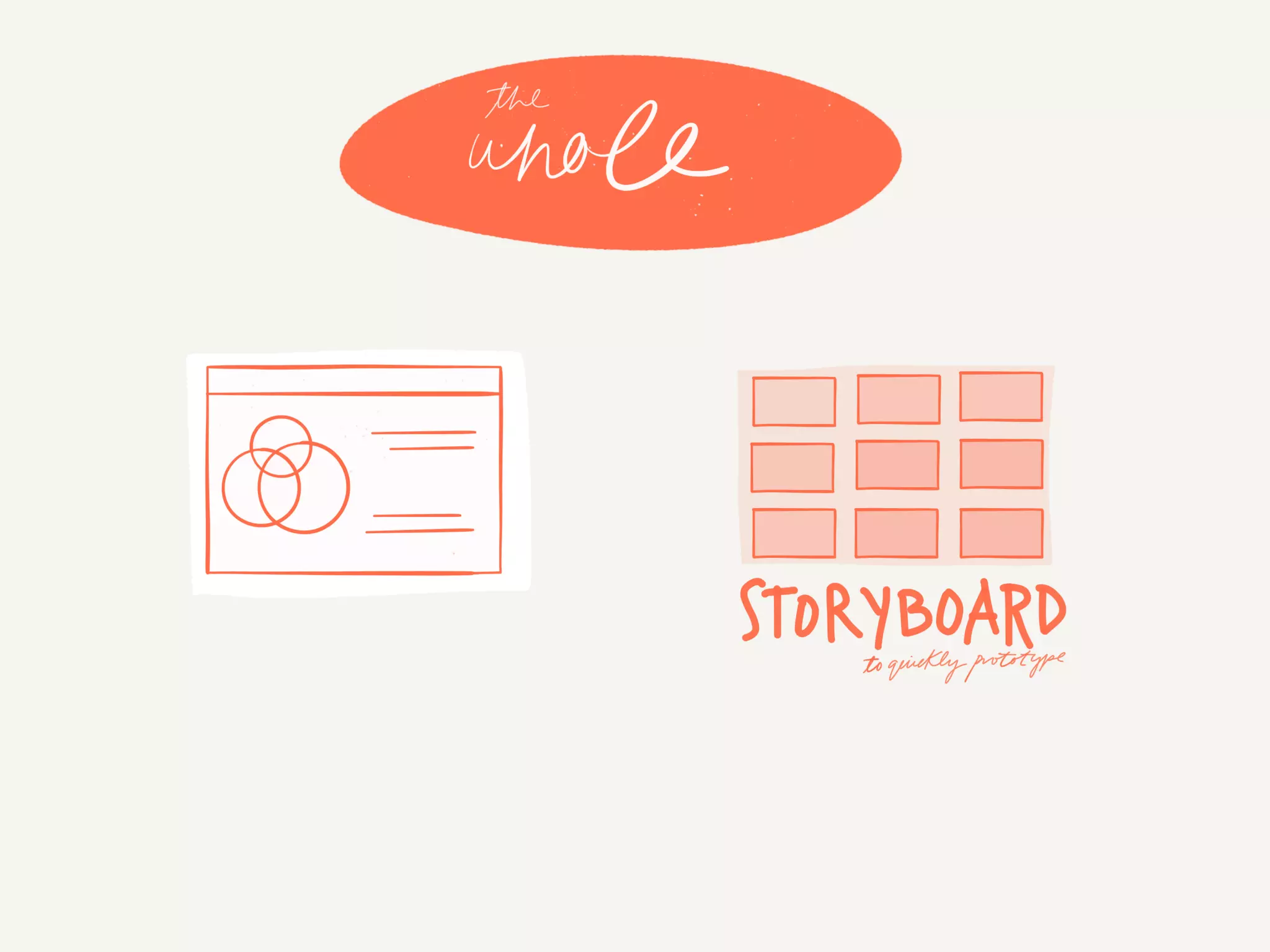 Visual Communication for Groups w/ Alli McKee