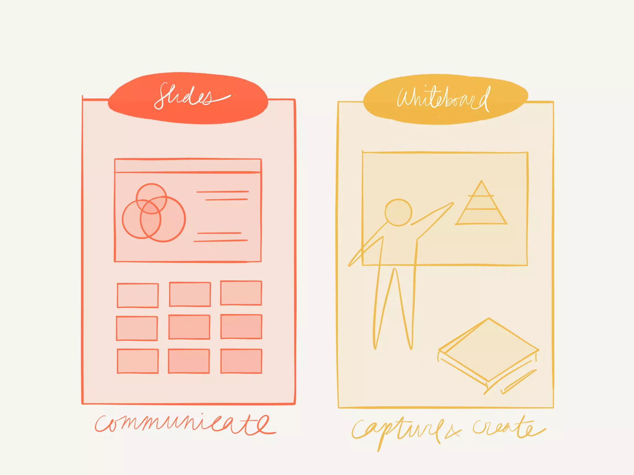 Visual Communication for Groups w/ Alli McKee