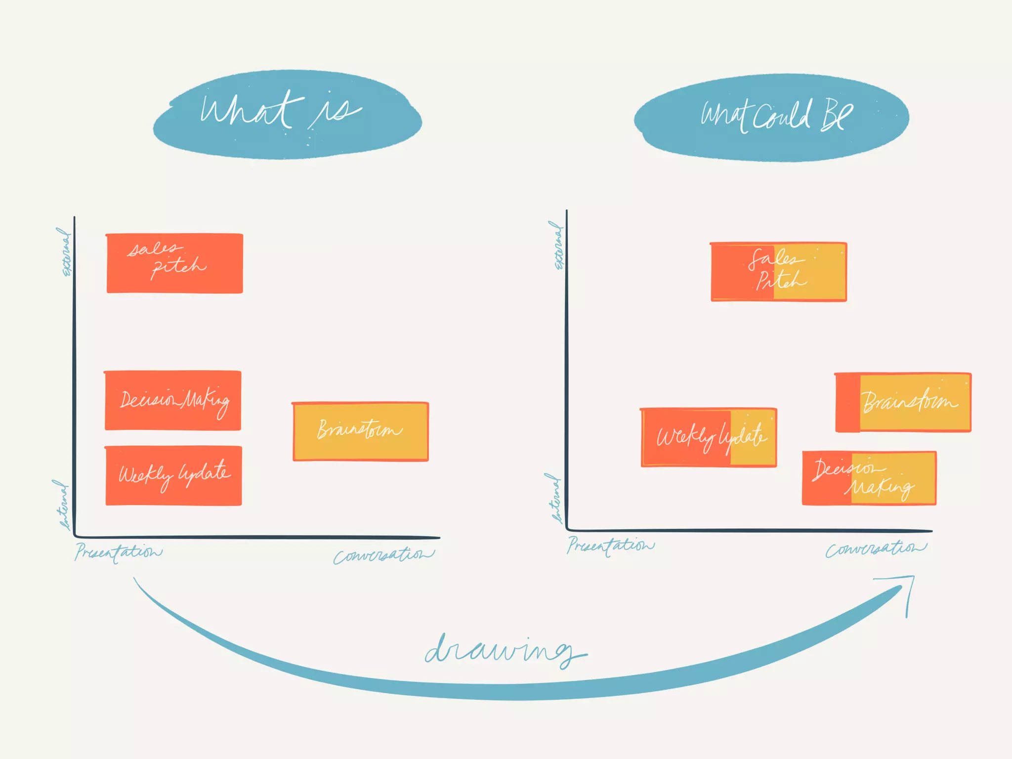 Visual Communication for Groups w/ Alli McKee