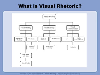 What is Visual Rhetoric? 