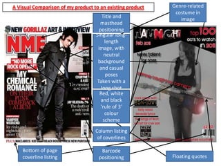 A Visual Comparison of my product to an existing product Genre-related costume in image Title and masthead positioning Singular long-length image, with neutral background and casual poses Taken with a long shot Red, white and black ‘rule of 3’ colour scheme  Column listing of coverlines Bottom of page coverline listing Barcode positioning Floating quotes 