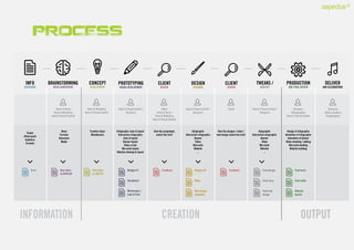 Explaining Visual Content (visually) | PDF