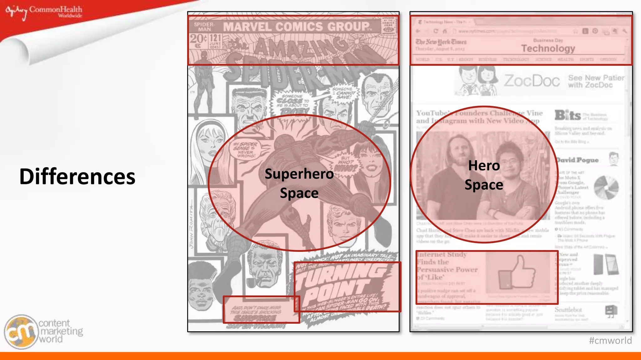 #cmworld
Differences Superhero
Space
Hero
Space
 