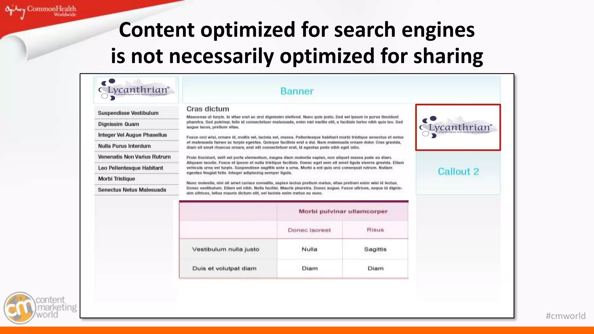 #cmworld
Content optimized for search engines
is not necessarily optimized for sharing
 