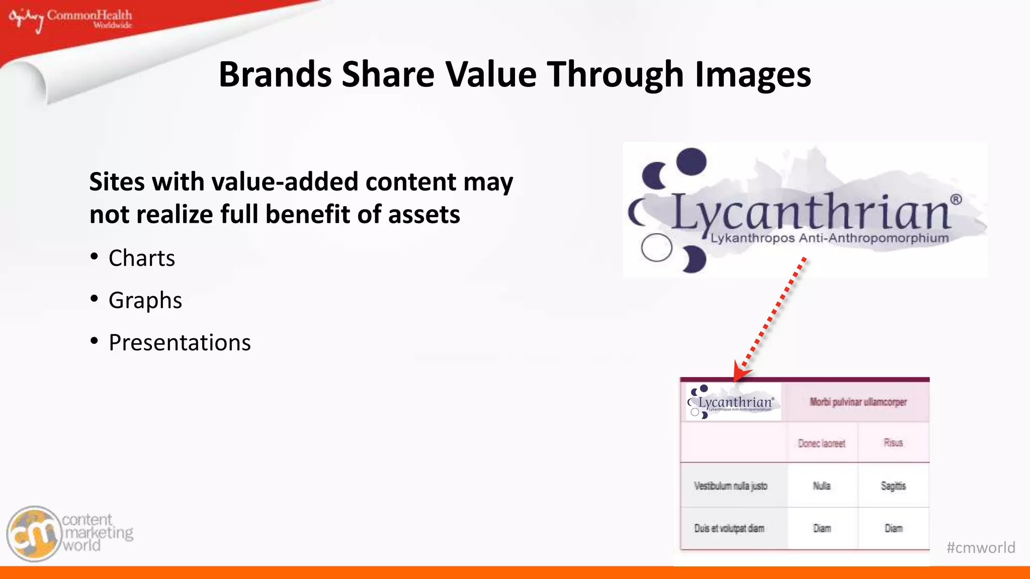#cmworld
Brands Share Value Through Images
Sites with value-added content may
not realize full benefit of assets
• Charts
• Graphs
• Presentations
 