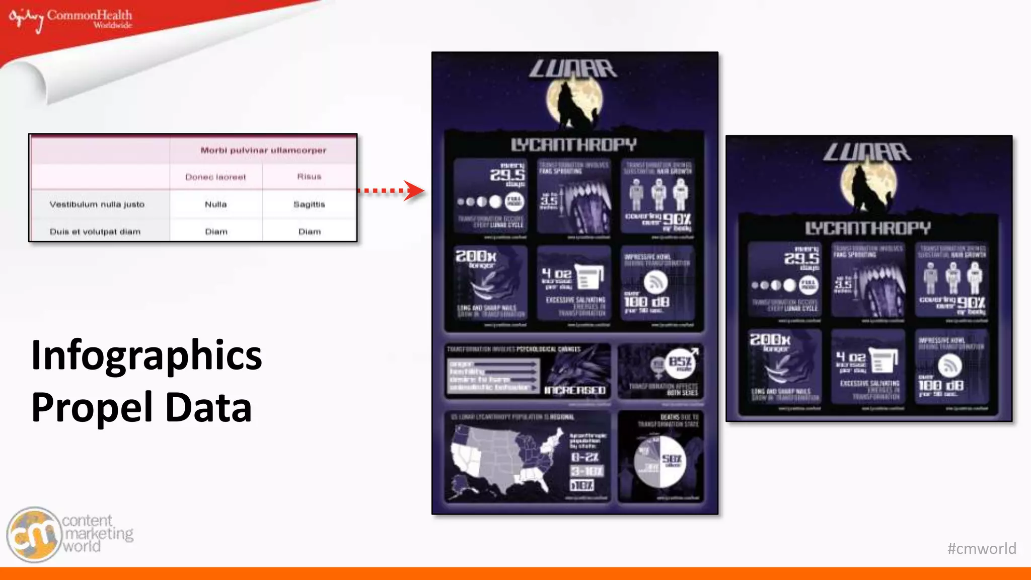 #cmworld
Infographics
Propel Data
 