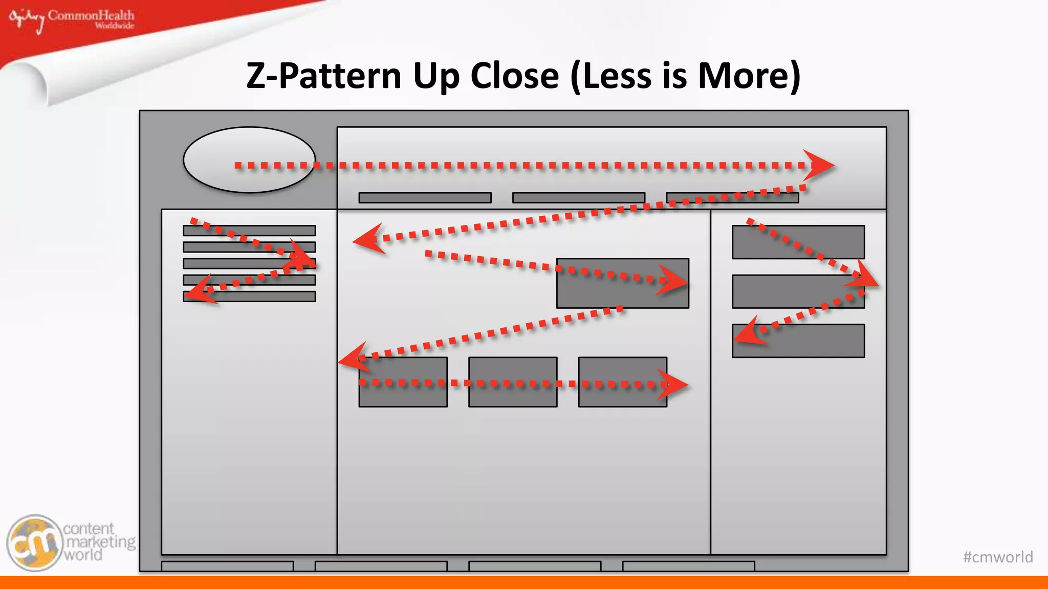 #cmworld
Z-Pattern Up Close (Less is More)
 