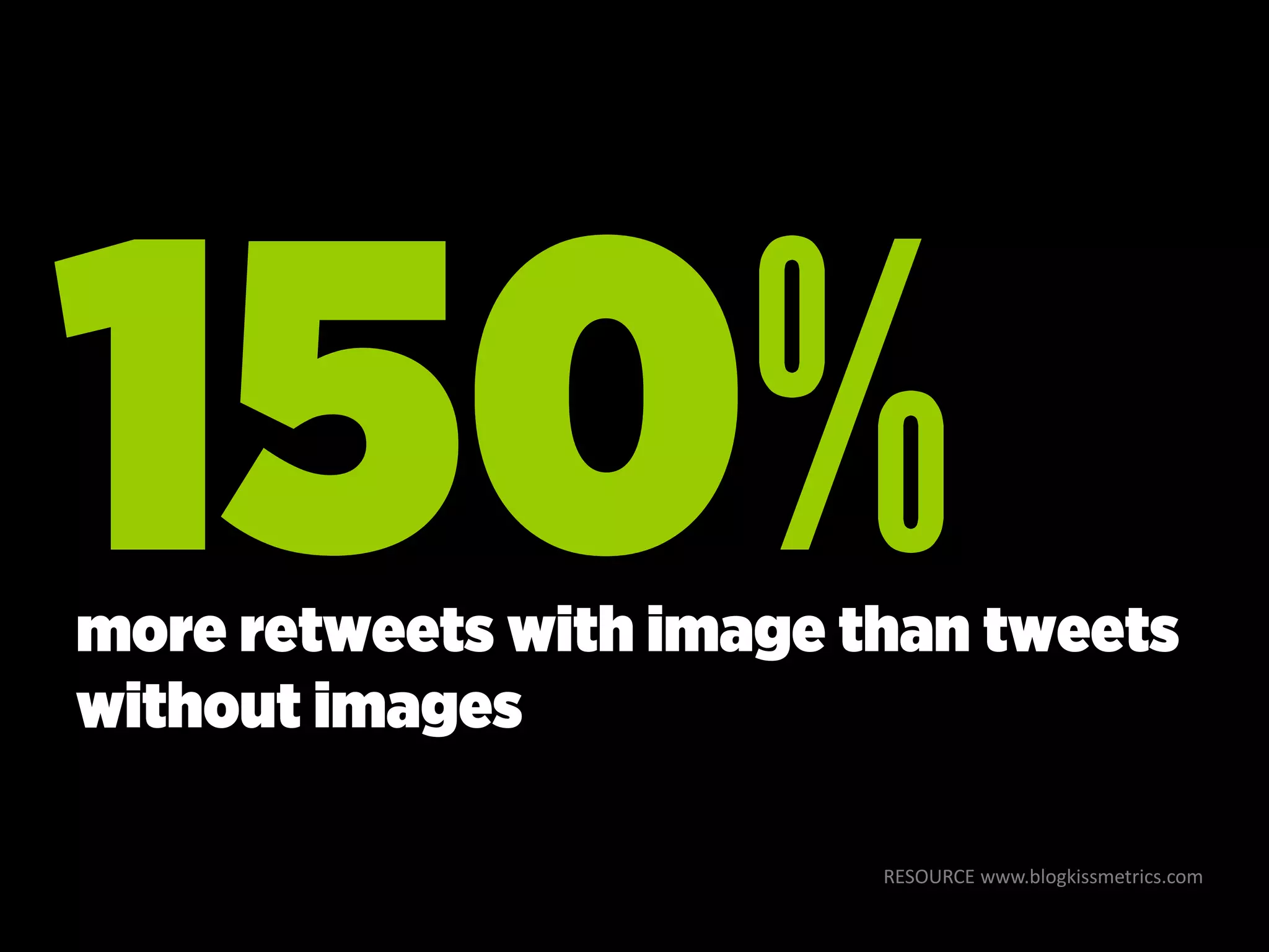 RESOURCE www.blogkissmetrics.com
more retweets with image than tweets
without images
 