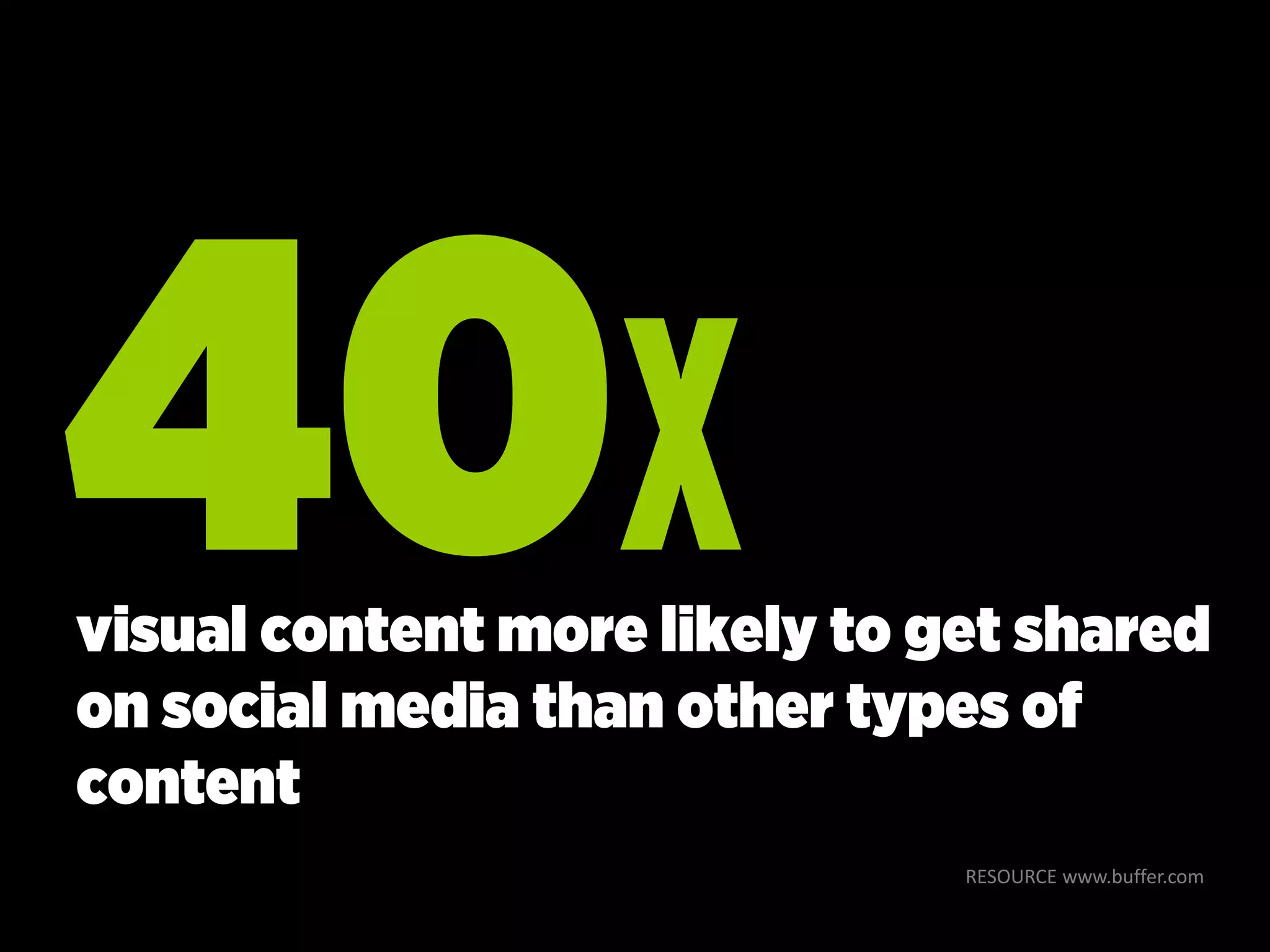 RESOURCE www.buffer.com
visual content more likely to get shared
on social media than other types of
content
 