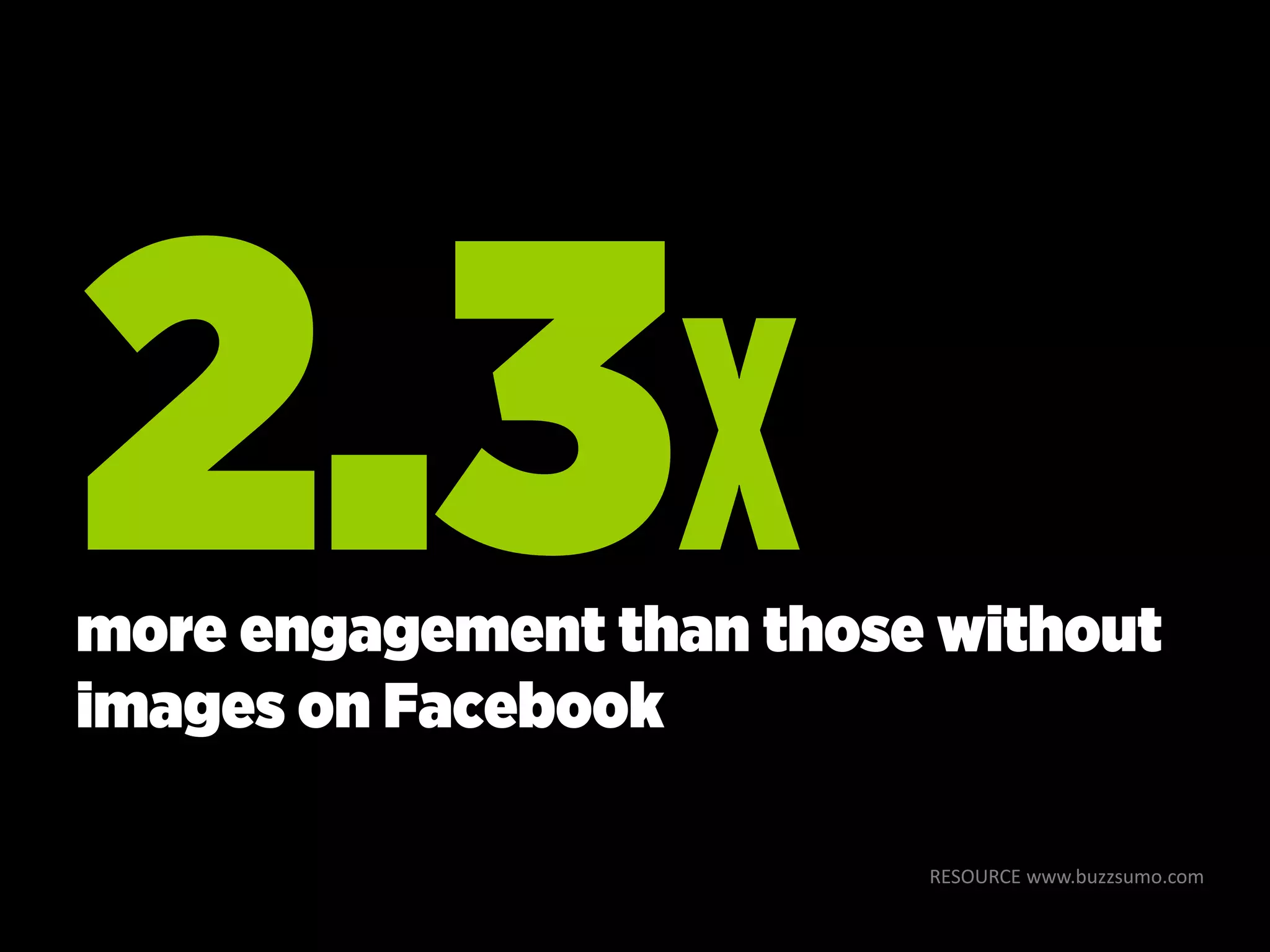 RESOURCE www.buzzsumo.com
more engagement than those without
images on Facebook
 