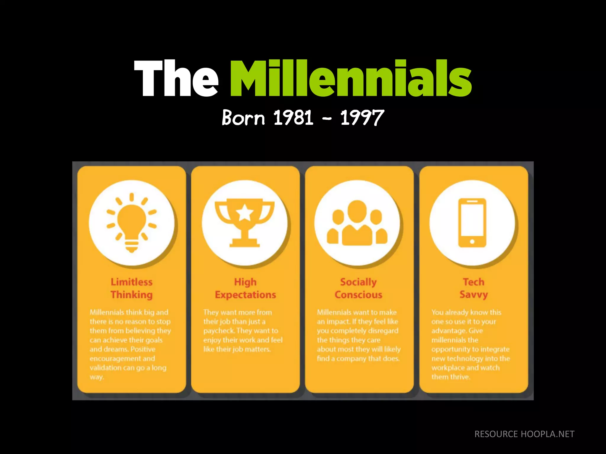 RESOURCE HOOPLA.NET
The Millennials
Born 1981 - 1997
 
