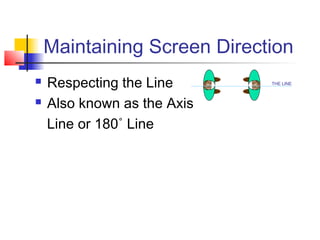 Maintaining Screen Direction



Respecting the Line
Also known as the Axis
Line or 180˚ Line

THE LINE

 