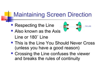 Maintaining Screen Direction







Respecting the Line
Also known as the Axis
Line or 180˚ Line
This is the Line You Should Never Cross
(unless you have a good reason)
Crossing the Line confuses the viewer
and breaks the rules of continuity
THE LINE

 