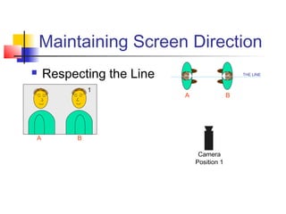 Maintaining Screen Direction


Respecting the Line
1

A

THE LINE

A

B

B
Camera
Position 1

 