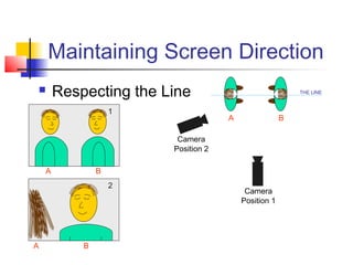 Maintaining Screen Direction


Respecting the Line
1

THE LINE

A

B

Camera
Position 2
A

B
2

A

B

Camera
Position 1

 