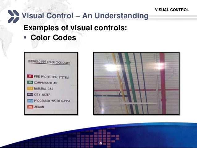 Visual Controls - Mieruka