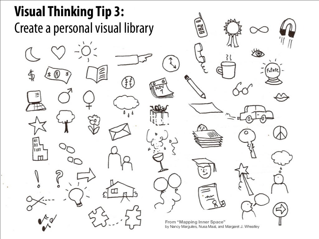 Visual Thinking Tip 3: Create