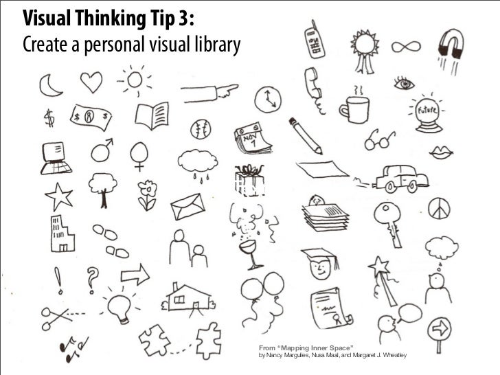 visual thinking tip 3 create visual thinking