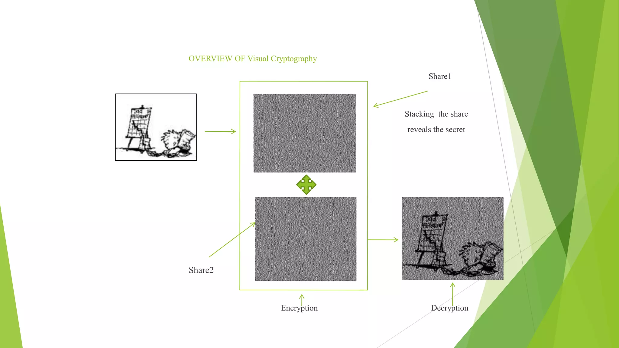 Visual cryptography | PPTX