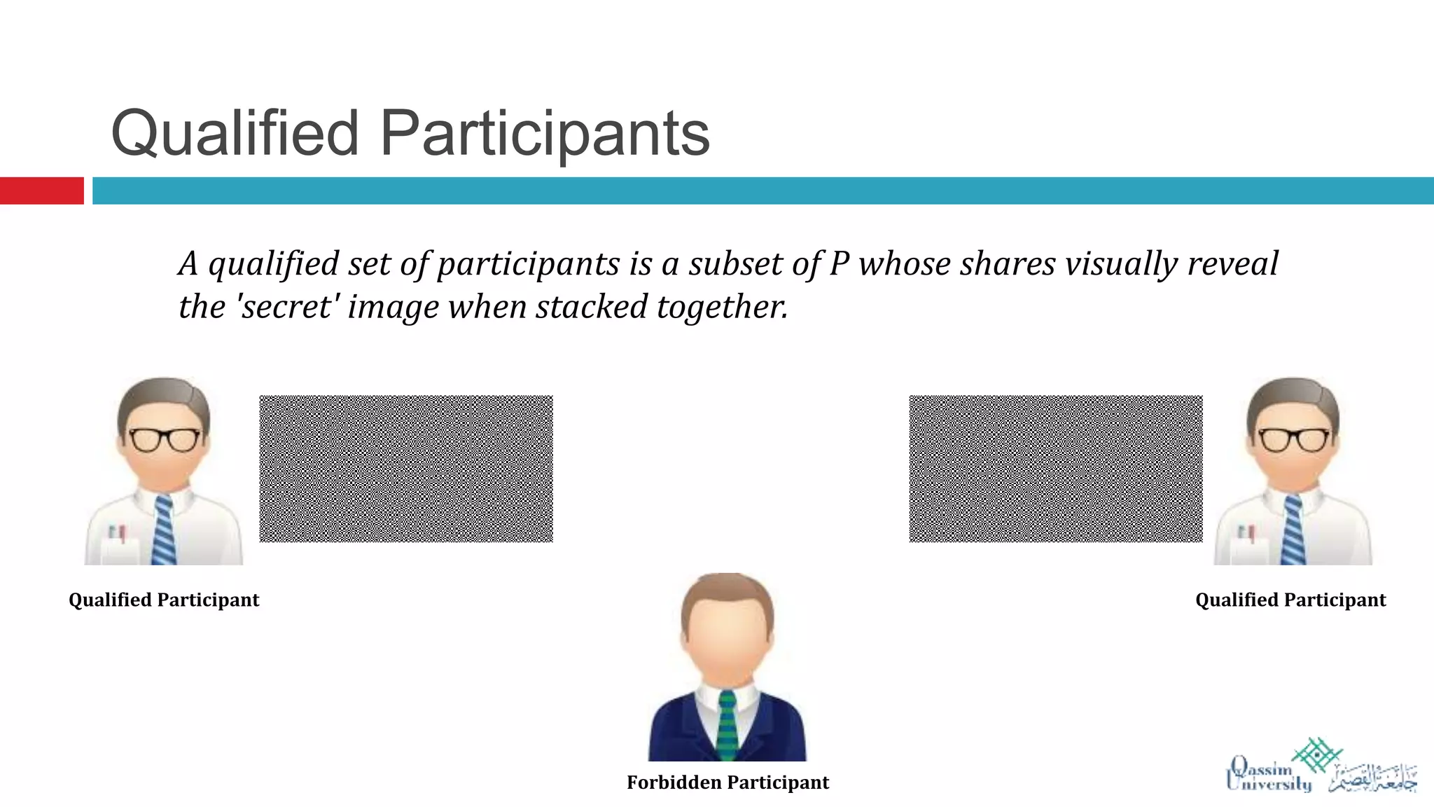 Qualified Participants
A qualified set of participants is a subset of Ρ whose shares visually reveal
the 'secret' image when stacked together.
Qualified Participant Qualified Participant
Forbidden Participant
 