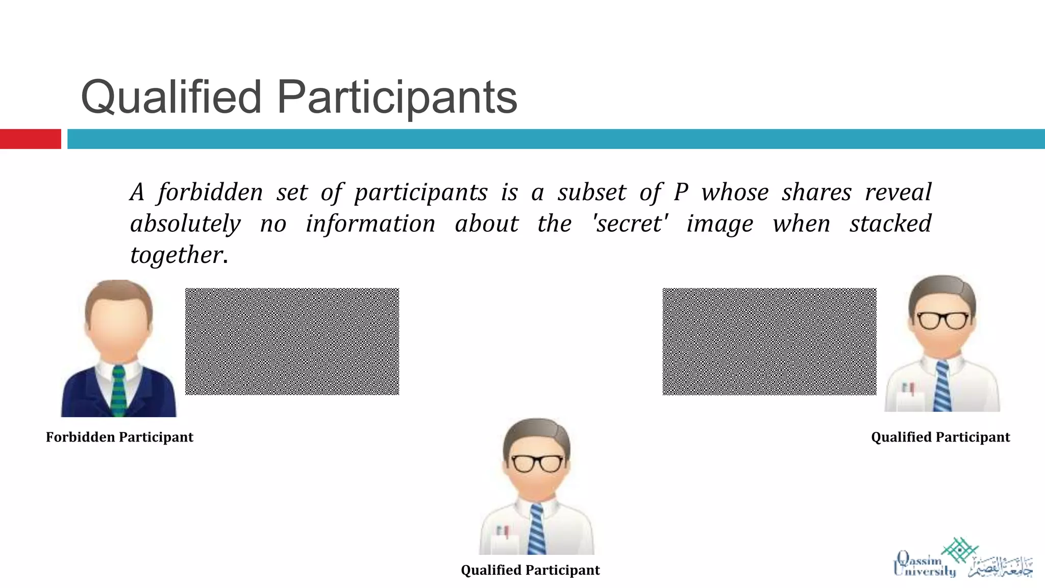 Qualified Participants
A forbidden set of participants is a subset of Ρ whose shares reveal
absolutely no information about the 'secret' image when stacked
together.
Forbidden Participant Qualified Participant
Qualified Participant
 