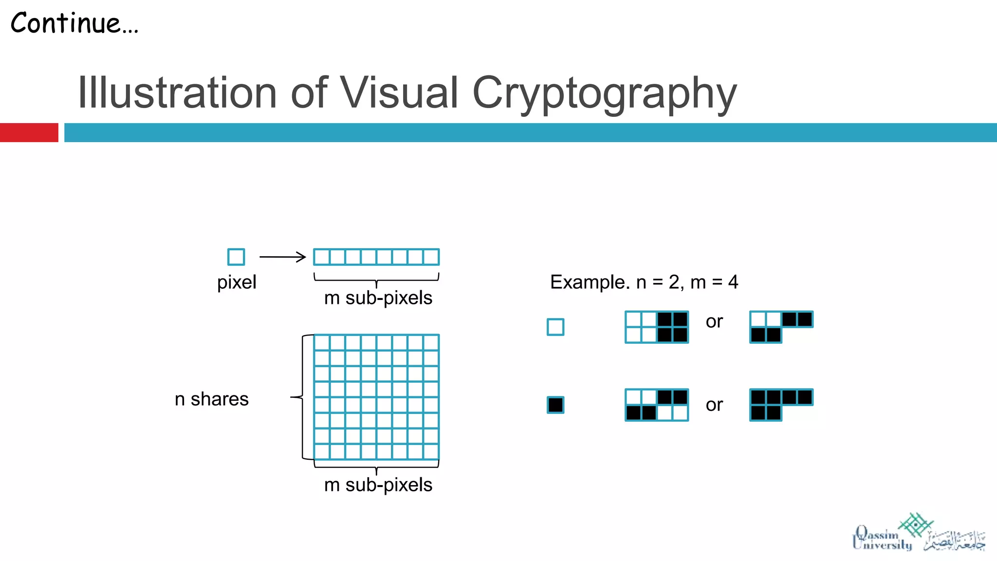 Visual Cryptography | PPTX