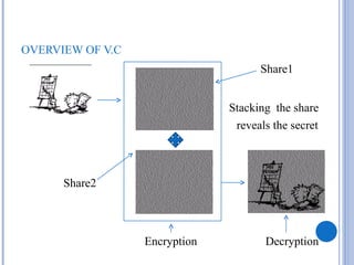 Visual cryptography1 | PPT