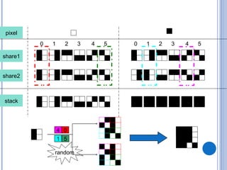 pixel
         0   1     2   3   4   5   0   1   2   3   4   5

share1


share2



stack




                 4 0
                 1 5

             random
 