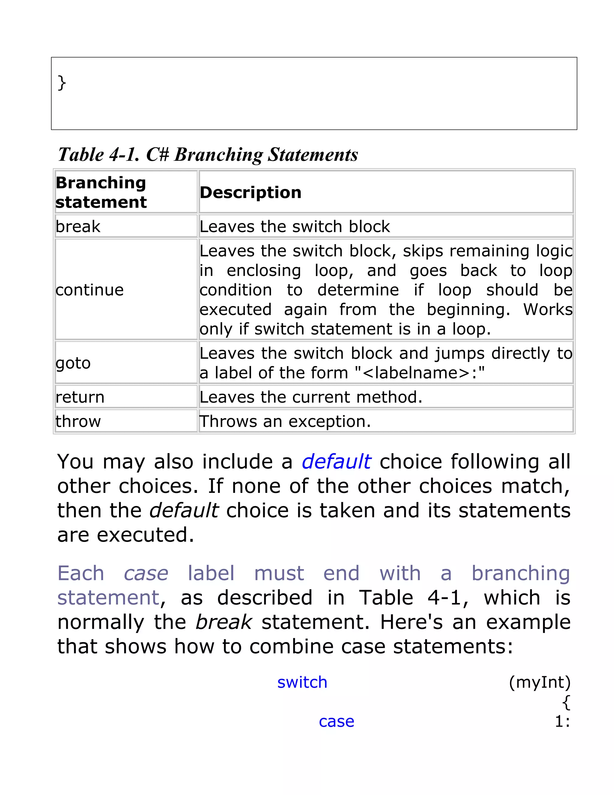 }



Table 4-1. C# Branching Statements
Branching
                Description
statement
break           Leaves the switch block
                Leaves the switch block, skips remaining logic
                in enclosing loop, and goes back to loop
continue        condition to determine if loop should be
                executed again from the beginning. Works
                only if switch statement is in a loop.
                Leaves the switch block and jumps directly to
goto
                a label of the form "<labelname>:"
return          Leaves the current method.
throw           Throws an exception.

You may also include a default choice following all
other choices. If none of the other choices match,
then the default choice is taken and its statements
are executed.
Each case label must end with a branching
statement, as described in Table 4-1, which is
normally the break statement. Here's an example
that shows how to combine case statements:
                         switch                       (myInt)
                                                            {
                              case                         1:
 