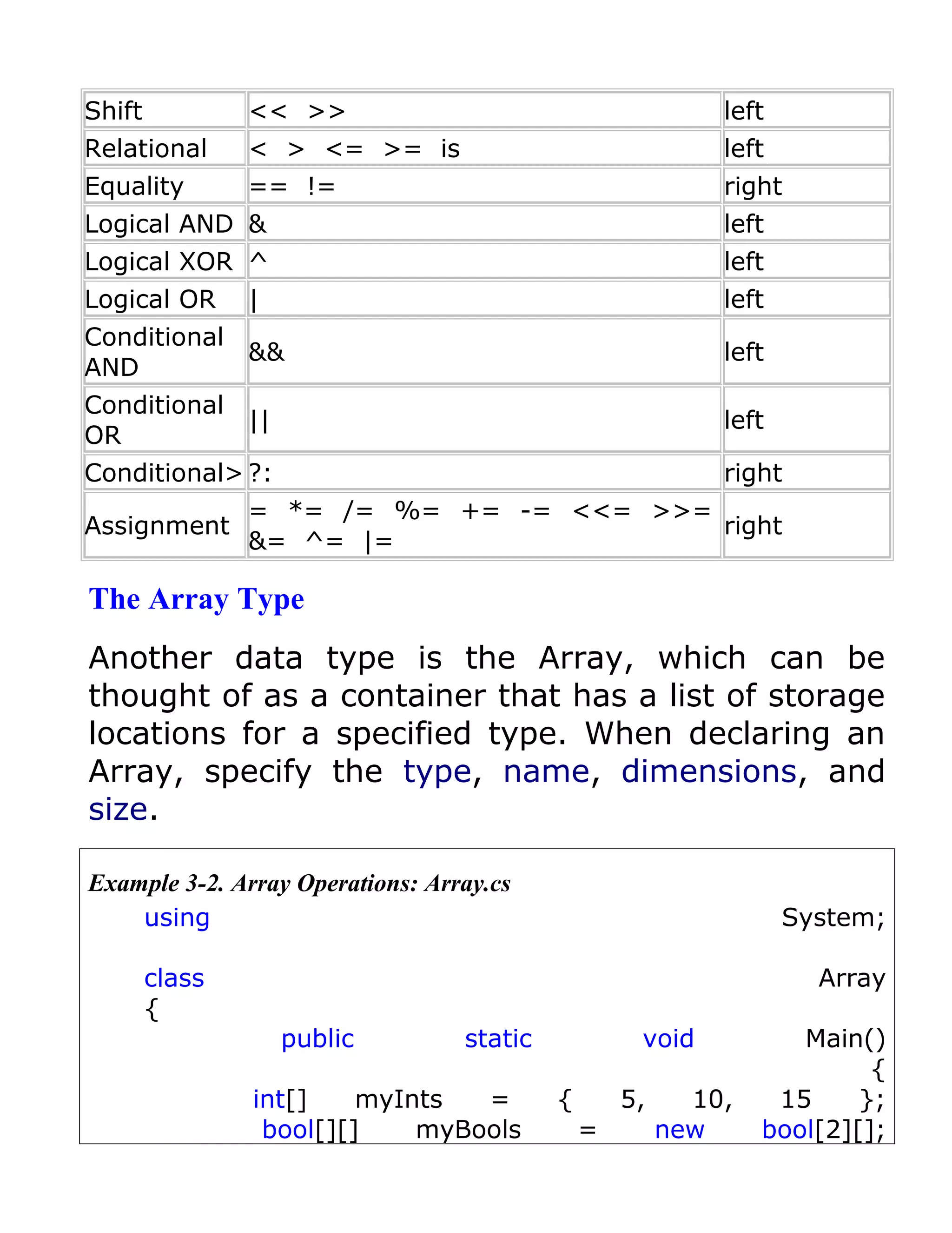 Shift           << >>                                       left
Relational      < > <= >= is                                left
Equality        == !=                                       right
Logical AND &                                               left
Logical XOR ^                                               left
Logical OR      |                                           left
Conditional
            &&                                              left
AND
Conditional
            ||                                              left
OR
Conditional> ?:                                             right
                = *= /= %= += -= <<= >>=
Assignment                               right
                &= ^= |=

The Array Type
Another data type is the Array, which can be
thought of as a container that has a list of storage
locations for a specified type. When declaring an
Array, specify the type, name, dimensions, and
size.

Example 3-2. Array Operations: Array.cs
    using                                                          System;

        class                                                        Array
        {
                    public        static            void           Main()
                                                                         {
                int[]    myInts  =         {       5,     10,    15     };
                 bool[][]    myBools           =        new     bool[2][];
 
