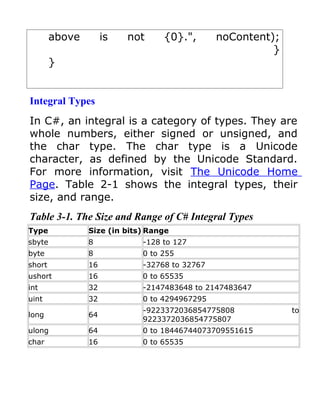 above        is   not     {0}.",       noContent);
                                                         }
        }


Integral Types
In C#, an integral is a category of types. They are
whole numbers, either signed or unsigned, and
the char type. The char type is a Unicode
character, as defined by the Unicode Standard.
For more information, visit The Unicode Home
Page. Table 2-1 shows the integral types, their
size, and range.
Table 3-1. The Size and Range of C# Integral Types
Type            Size (in bits) Range
sbyte           8            -128 to 127
byte            8            0 to 255
short           16           -32768 to 32767
ushort          16           0 to 65535
int             32           -2147483648 to 2147483647
uint            32           0 to 4294967295
                             -9223372036854775808            to
long            64
                             9223372036854775807
ulong           64           0 to 18446744073709551615
char            16           0 to 65535
 
