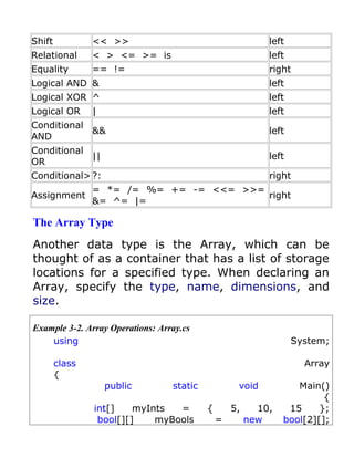 Shift           << >>                                       left
Relational      < > <= >= is                                left
Equality        == !=                                       right
Logical AND &                                               left
Logical XOR ^                                               left
Logical OR      |                                           left
Conditional
            &&                                              left
AND
Conditional
            ||                                              left
OR
Conditional> ?:                                             right
                = *= /= %= += -= <<= >>=
Assignment                               right
                &= ^= |=

The Array Type
Another data type is the Array, which can be
thought of as a container that has a list of storage
locations for a specified type. When declaring an
Array, specify the type, name, dimensions, and
size.

Example 3-2. Array Operations: Array.cs
    using                                                          System;

        class                                                        Array
        {
                    public        static            void           Main()
                                                                         {
                int[]    myInts  =         {       5,     10,    15     };
                 bool[][]    myBools           =        new     bool[2][];
 