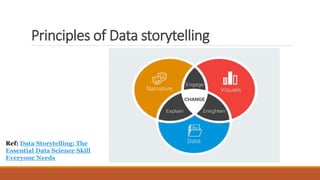Principles of Data storytelling
Ref: Data Storytelling: The
Essential Data Science Skill
Everyone Needs
 