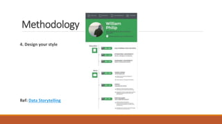 Methodology
4. Design your style
Ref: Data Storytelling
 