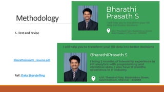 Methodology
5. Test and revise
Ref: Data Storytelling
bharathiprasath_resume.pdf
 