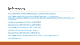 References
http://careersherpa.net/you-need-more-than-a-paper-resume-infographic/
https://www.analyticsvidhya.com/blog/2014/11/tips-prepare-cv-data-science-
roles/?utm_campaign=Feed%3A+AnalyticsVidhya+(Analytics+Vidhya)&utm_medium=email&utm_sourc
e=feedburner
https://www.youtube.com/watch?v=pBu7y9ShGaU
https://www.youtube.com/watch?v=ggb9uhFV8NY
https://www.youtube.com/watch?v=c_PZTAW5piQ
http://www.rleonardi.com/interactive-resume/
https://www.youtube.com/watch?v=0hs0uZthJVk
https://www.linkedin.com/feed/update/urn:li:activity:6311618544383639552/
https://phildub.com/
 