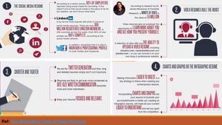 Ref: You Need More Than A Paper Resume
 