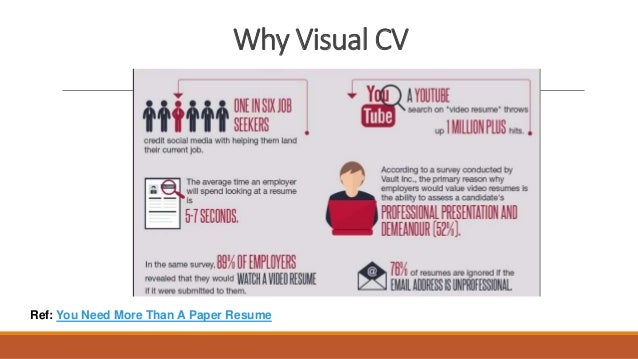 visual cvs visual cvs