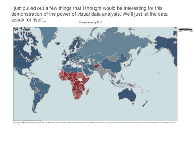 Visual Data Analysis World Bank Data